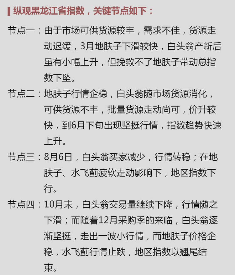 中药材省份盘点--黑龙江篇