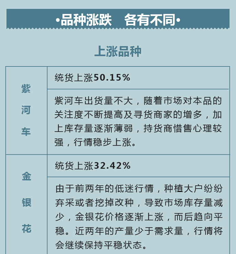 中药材省份盘点--河南篇