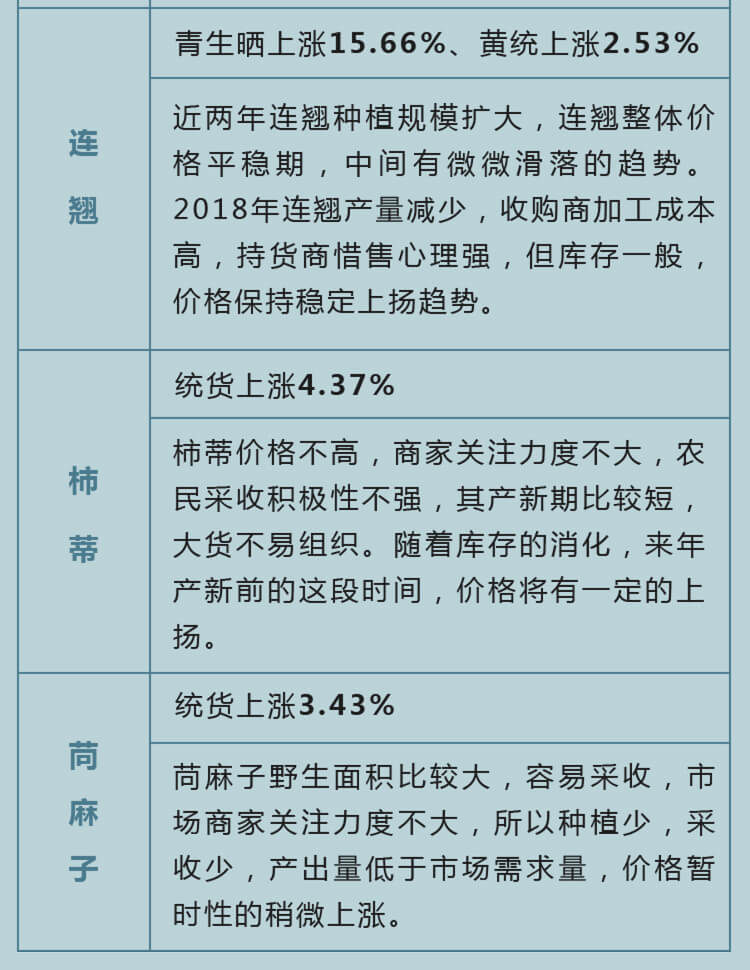 中药材省份盘点--河南篇