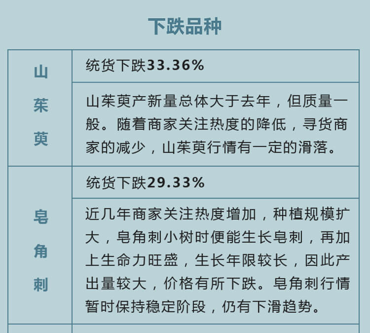 中药材省份盘点--河南篇