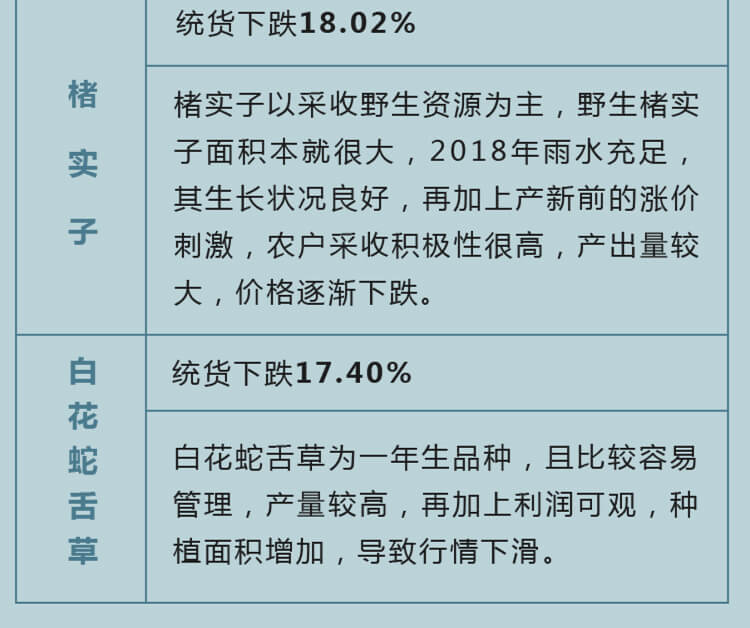 中药材省份盘点--河南篇