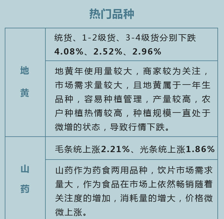 中药材省份盘点--河南篇