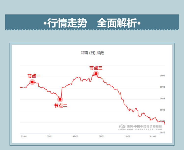 中药材省份盘点--河南篇