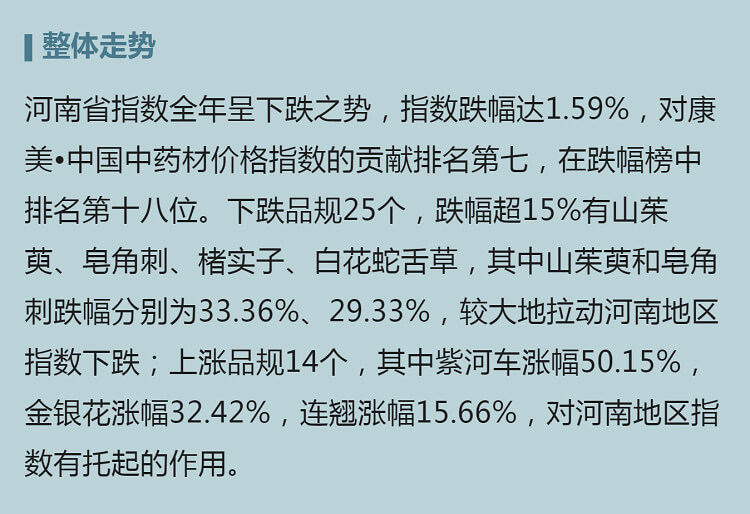 中药材省份盘点--河南篇