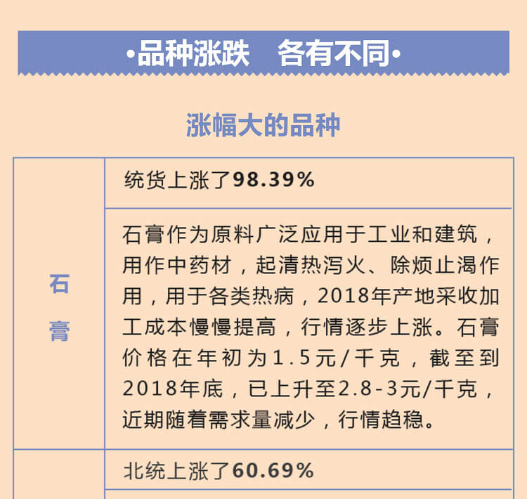 中药材省份盘点--湖北篇