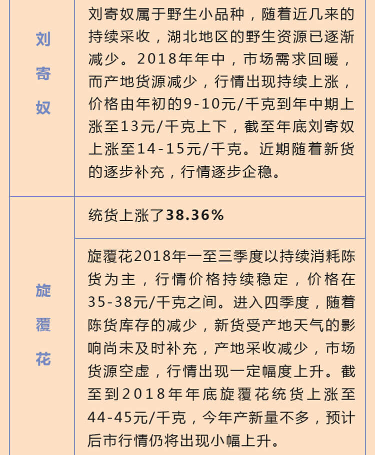 中药材省份盘点--湖北篇