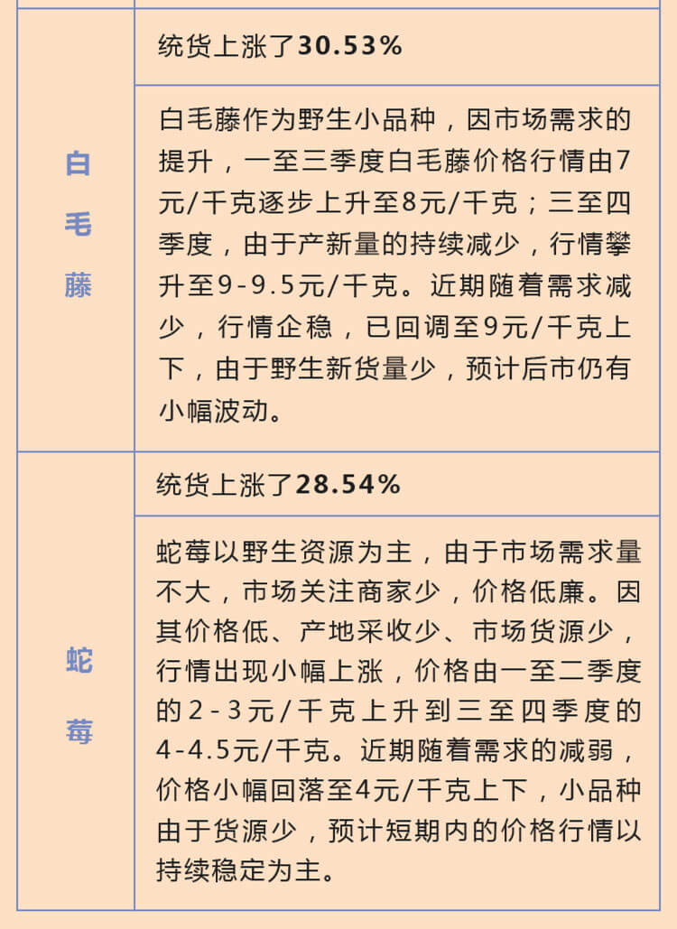 中药材省份盘点--湖北篇