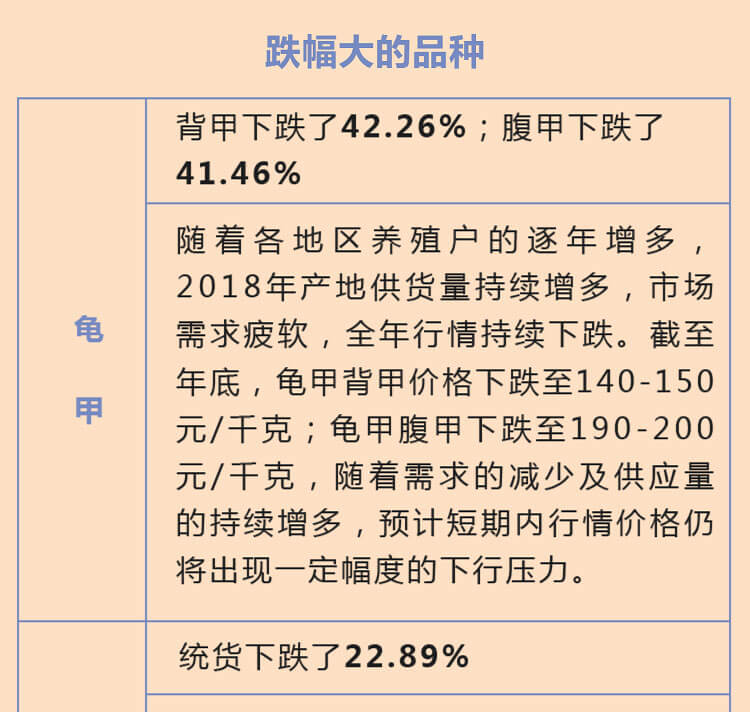 中药材省份盘点--湖北篇