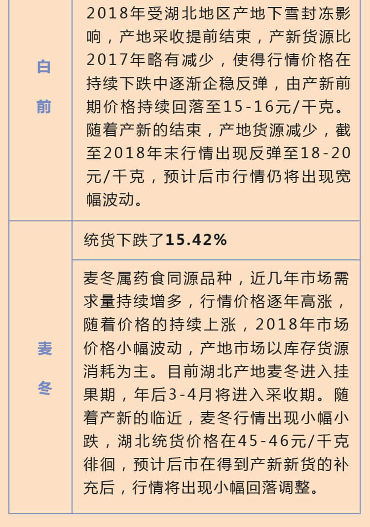 中药材省份盘点--湖北篇