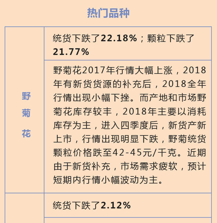 中药材省份盘点--湖北篇
