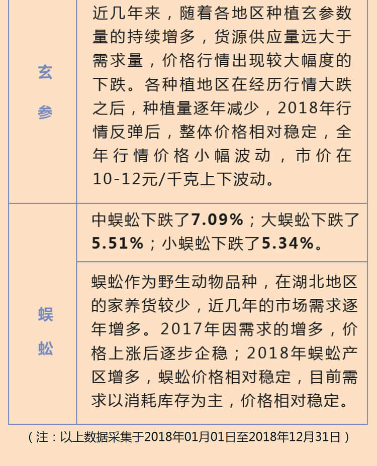 中药材省份盘点--湖北篇