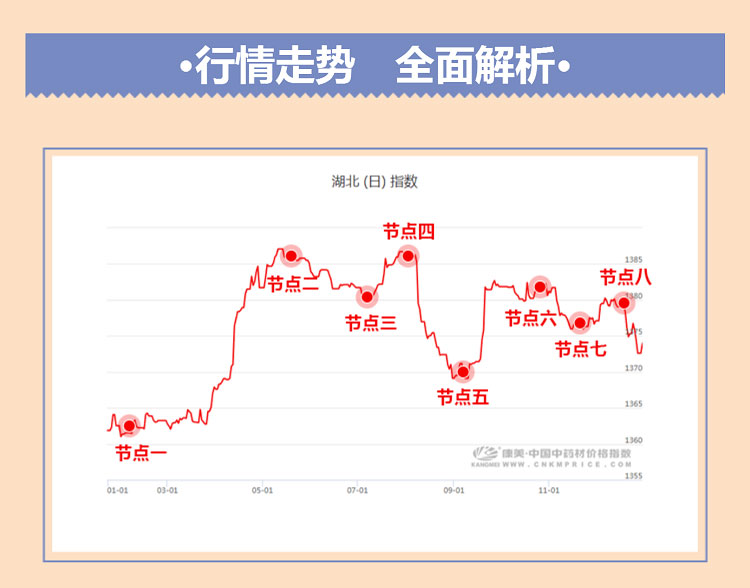 中药材省份盘点--湖北篇