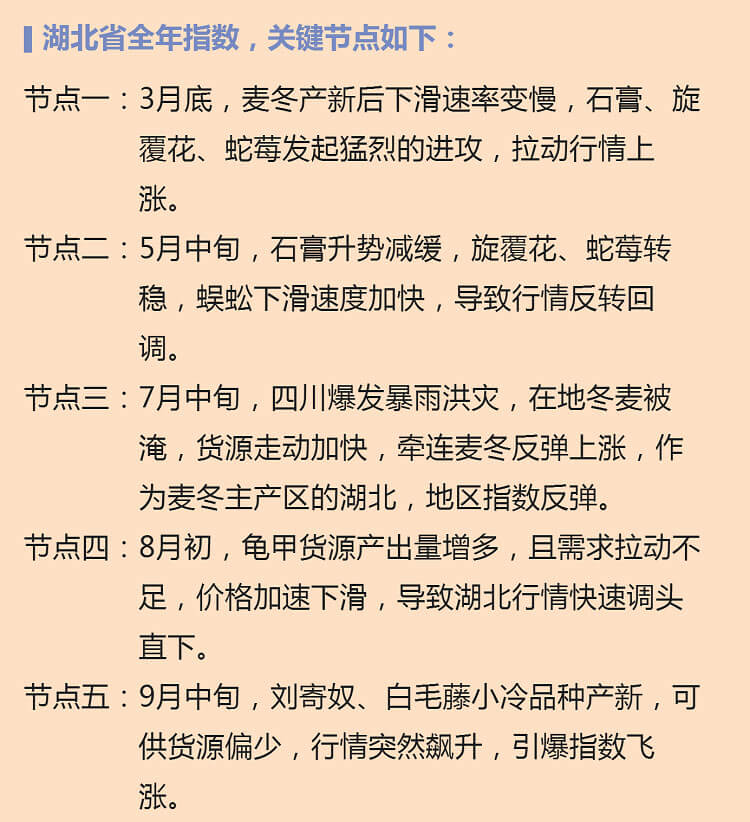 中药材省份盘点--湖北篇