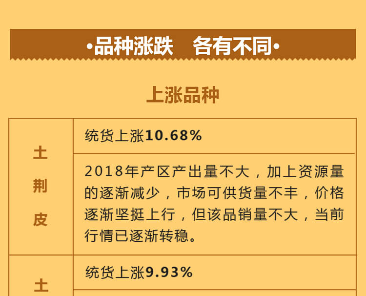 中药材省份盘点--江苏篇