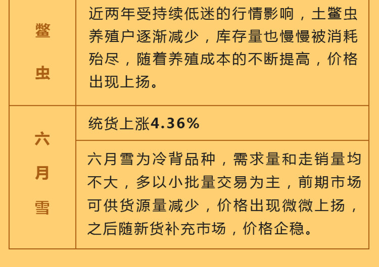 中药材省份盘点--江苏篇