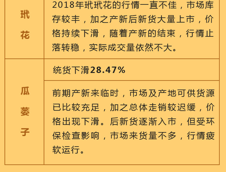 中药材省份盘点--江苏篇