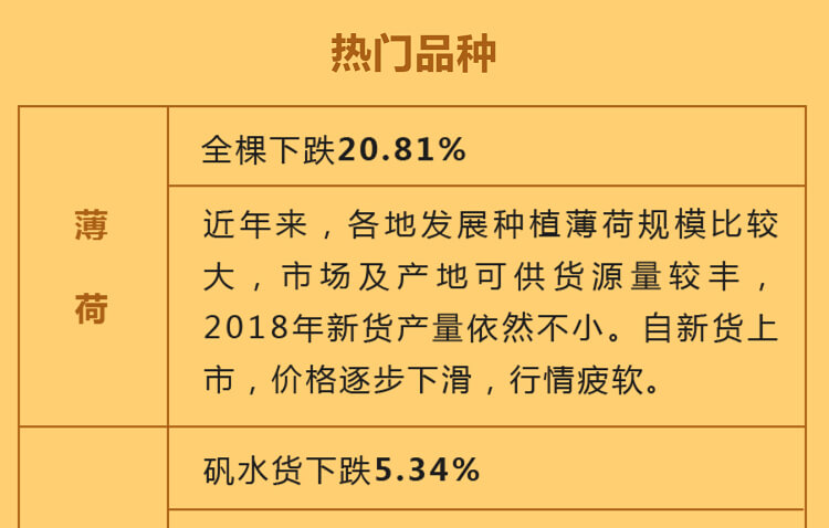 中药材省份盘点--江苏篇