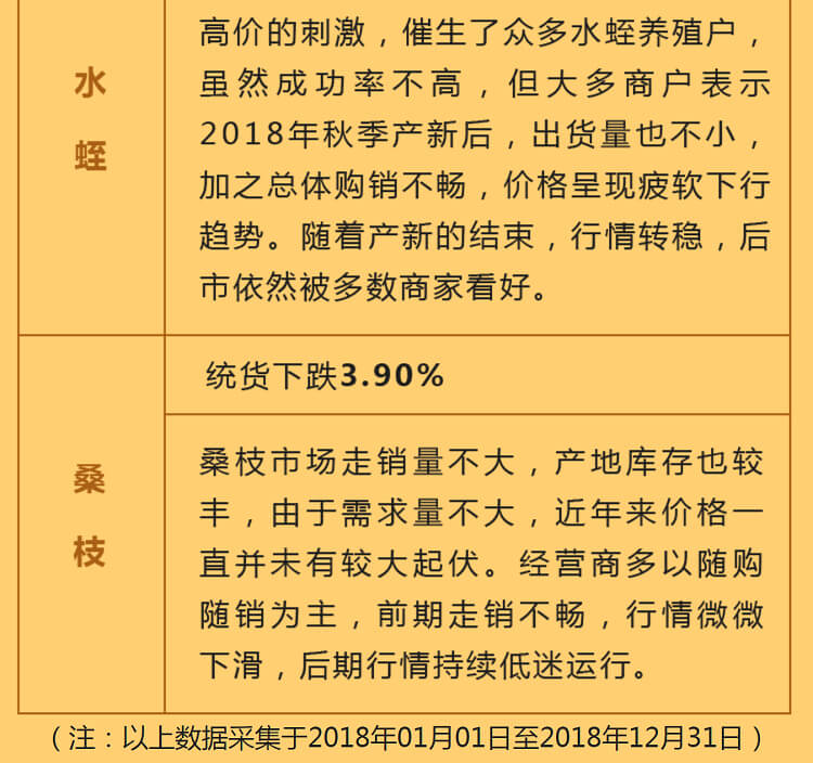 中药材省份盘点--江苏篇