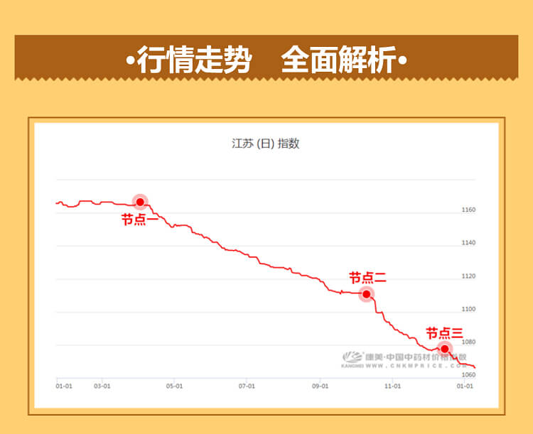 中药材省份盘点--江苏篇