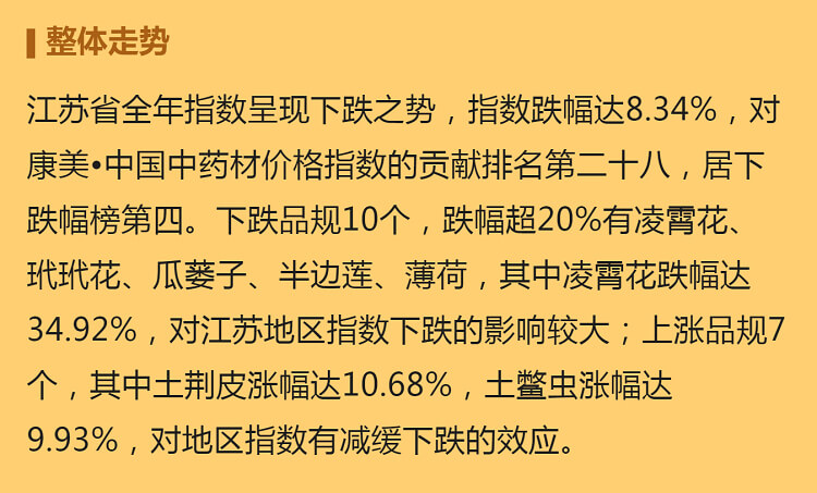 中药材省份盘点--江苏篇