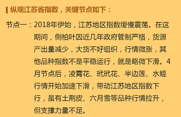 中药材省份盘点--江苏篇