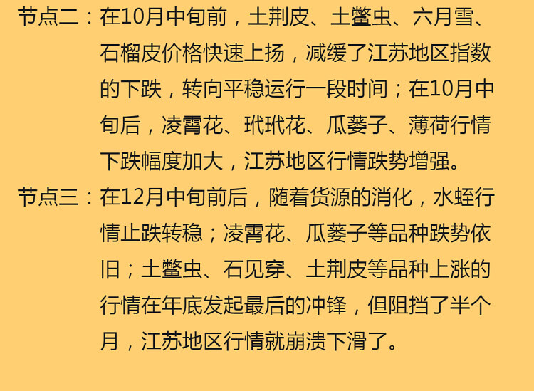 中药材省份盘点--江苏篇