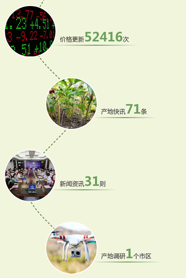 中药材省份盘点--吉林篇