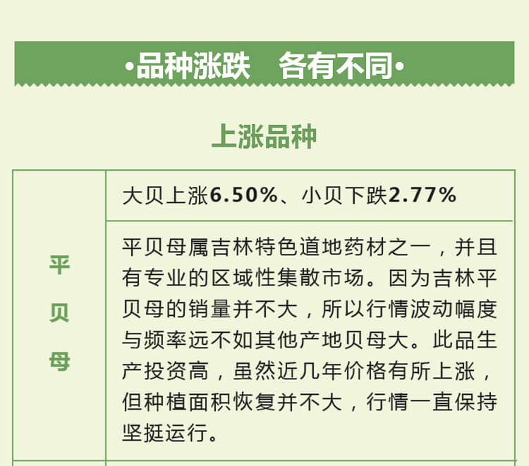 中药材省份盘点--吉林篇