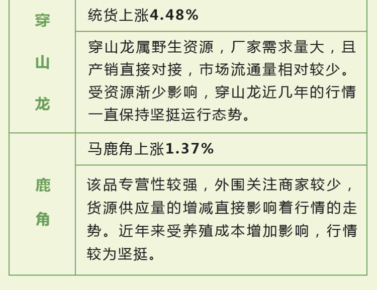 中药材省份盘点--吉林篇