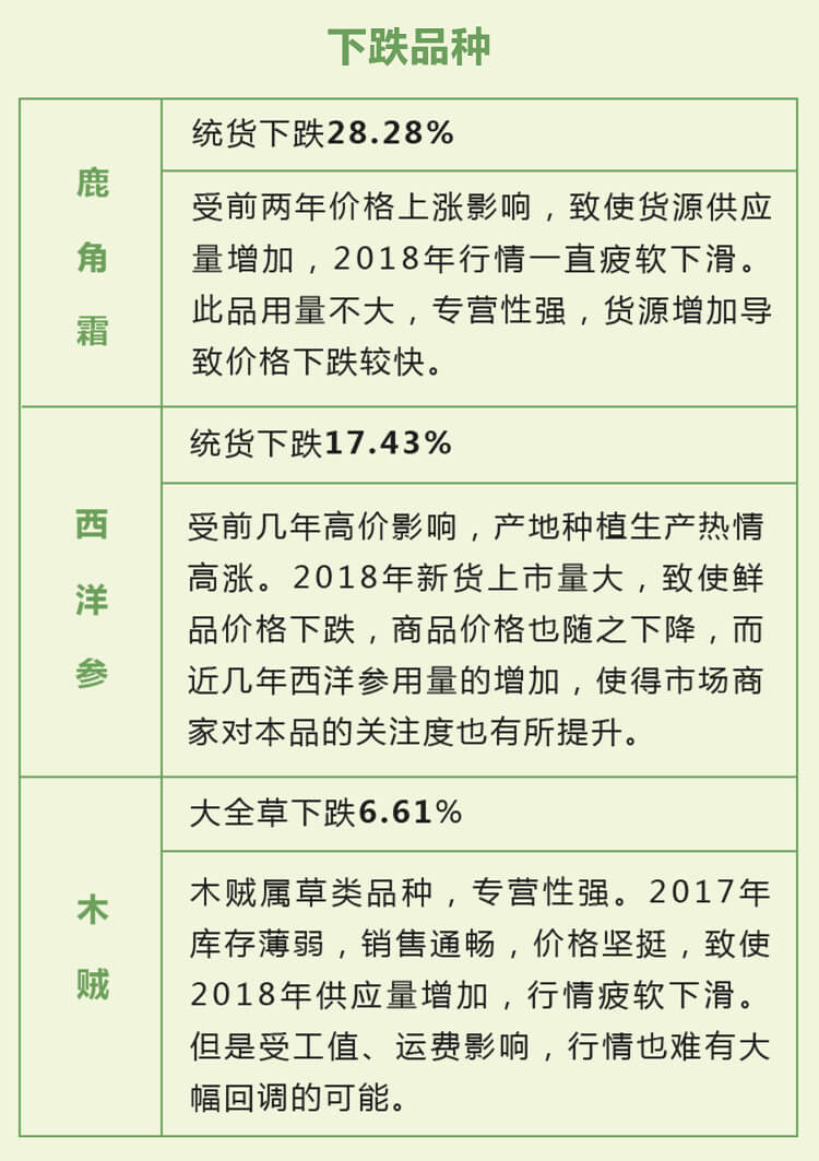 中药材省份盘点--吉林篇