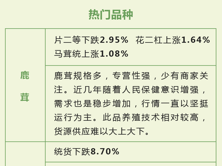 中药材省份盘点--吉林篇