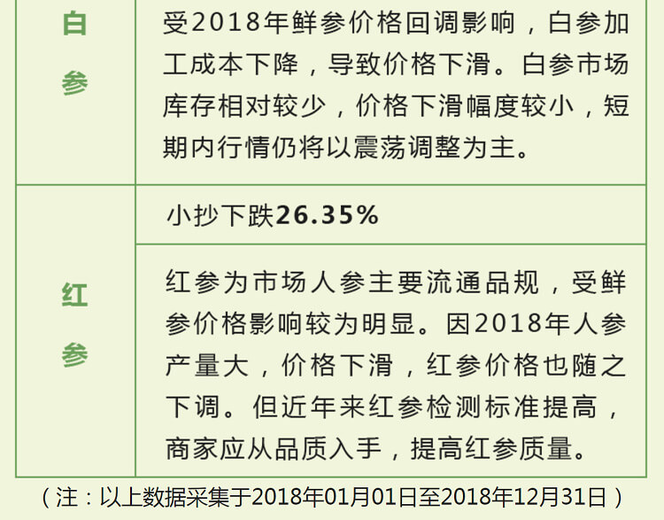 中药材省份盘点--吉林篇