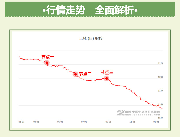 中药材省份盘点--吉林篇