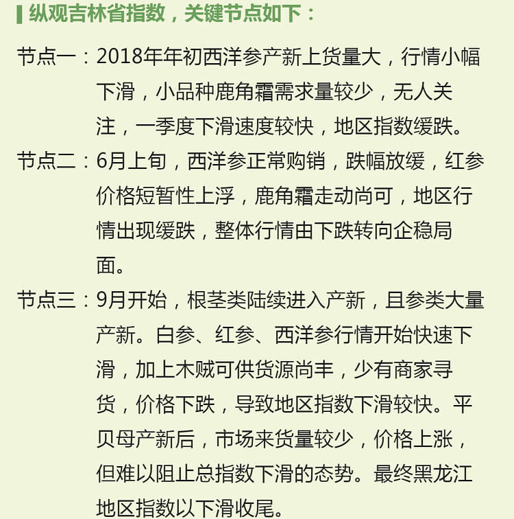 中药材省份盘点--吉林篇