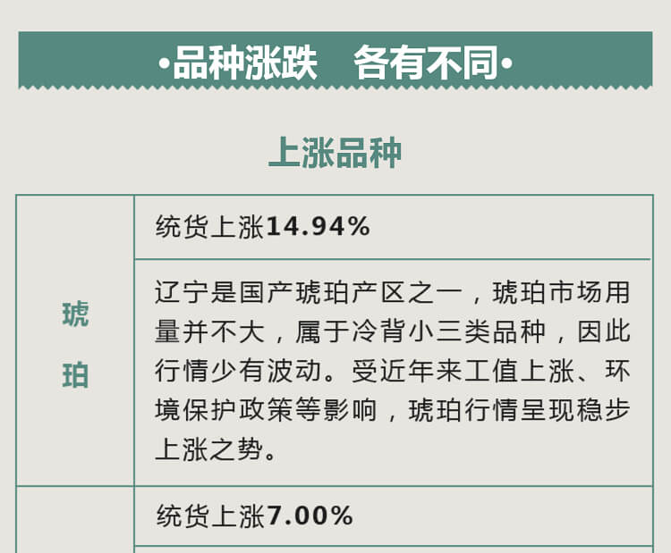 中药材省份盘点--辽宁篇