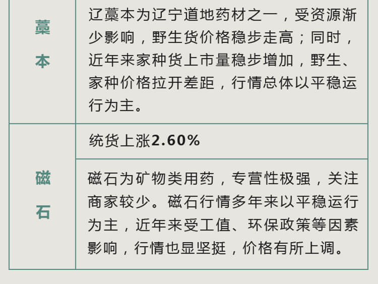 中药材省份盘点--辽宁篇