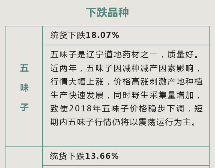 中药材省份盘点--辽宁篇