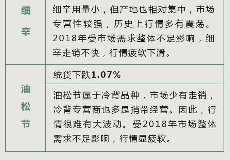 中药材省份盘点--辽宁篇