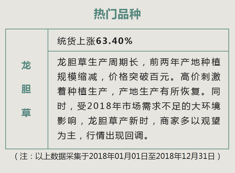 中药材省份盘点--辽宁篇