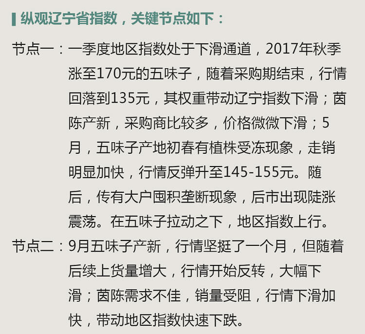 中药材省份盘点--辽宁篇