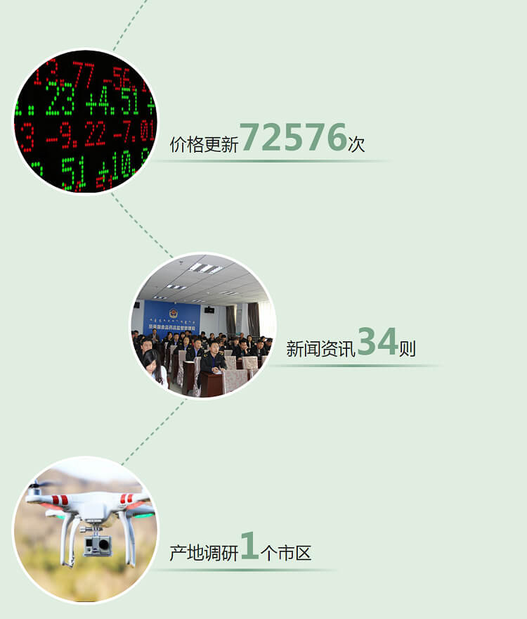 中药材省份盘点--内蒙古篇