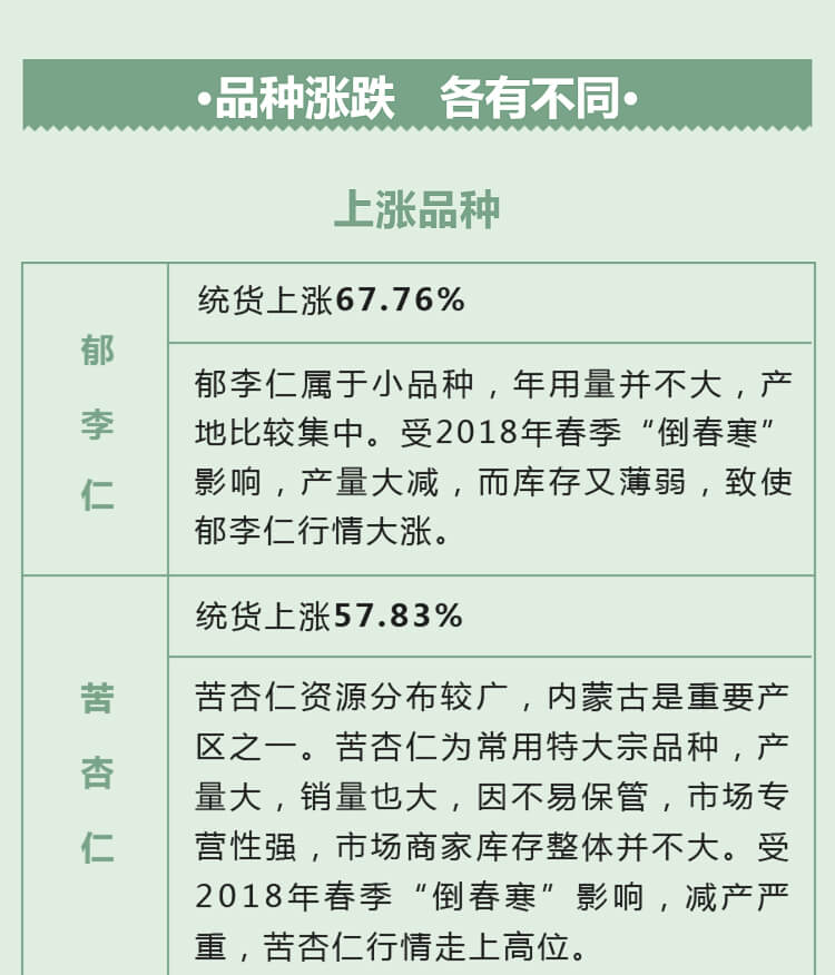 中药材省份盘点--内蒙古篇