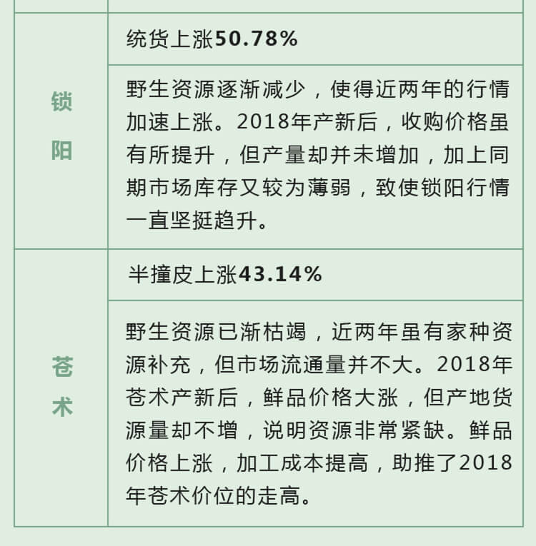 中药材省份盘点--内蒙古篇