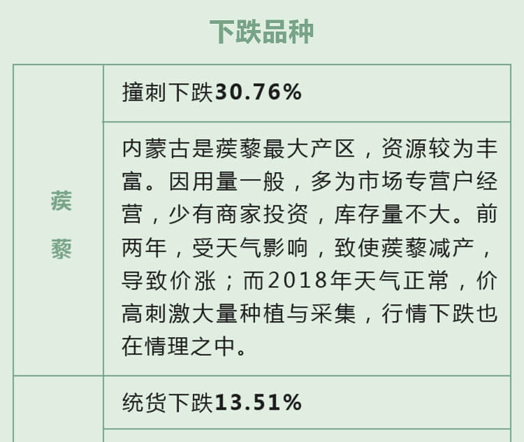 中药材省份盘点--内蒙古篇