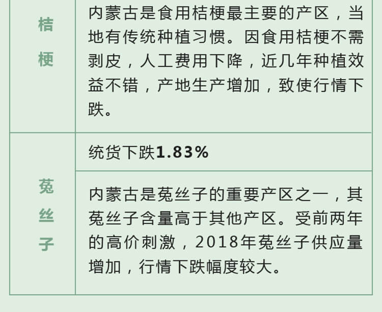 中药材省份盘点--内蒙古篇