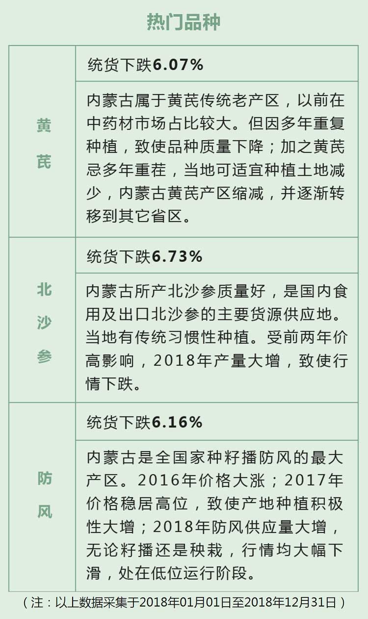 中药材省份盘点--内蒙古篇