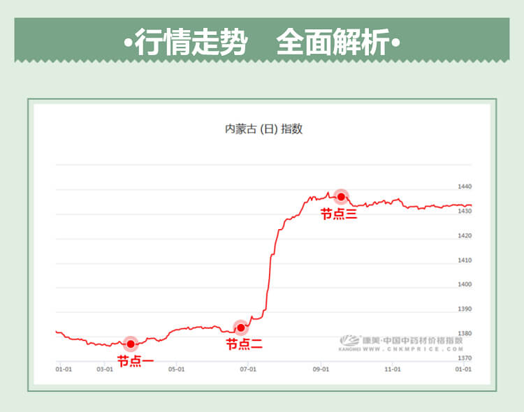 中药材省份盘点--内蒙古篇