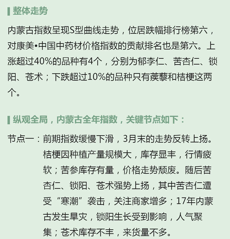 中药材省份盘点--内蒙古篇