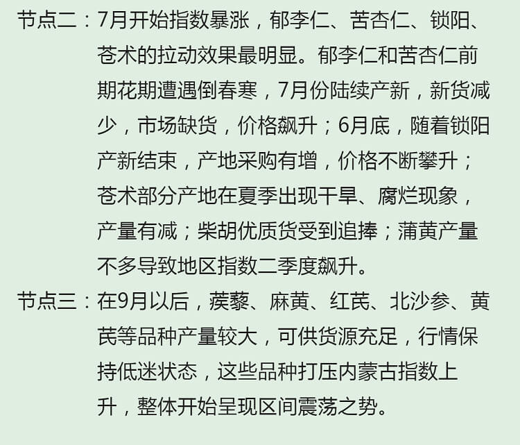 中药材省份盘点--内蒙古篇