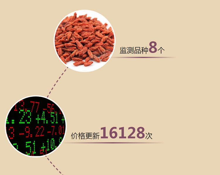 中药材省份盘点--宁夏篇